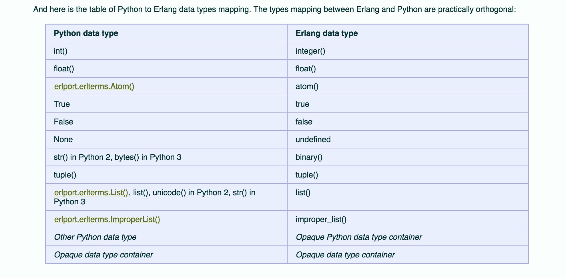 Какой существует физический способ соединения в python Mixing Python with Elixir II HackerNoon