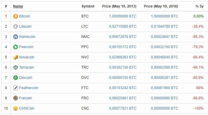 /its-here-live-with-it-d07479a00e8f feature image