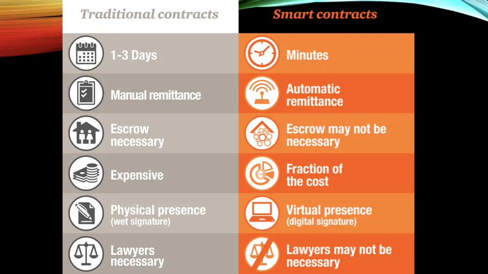 /tell-me-about-blockchain-in-2-mins-8424e6fab4a8 feature image