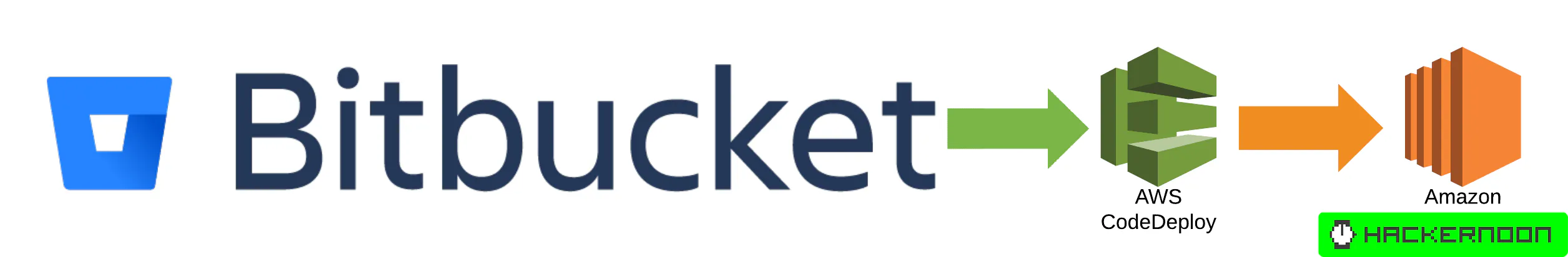 Deploy to EC2 with AWS CodeDeploy from Bitbucket Pipelines | HackerNoon