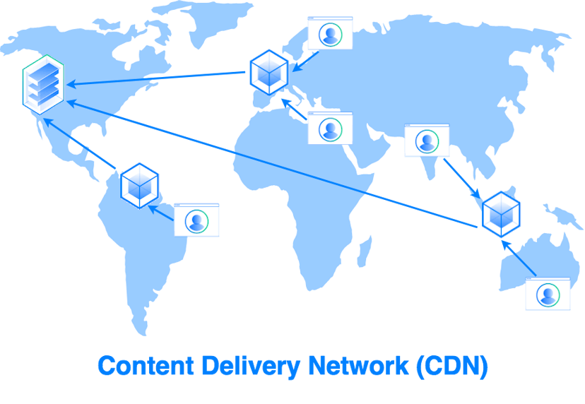 /why-use-a-cdn-here-are-10-data-driven-reasons-ee0a02672988 feature image