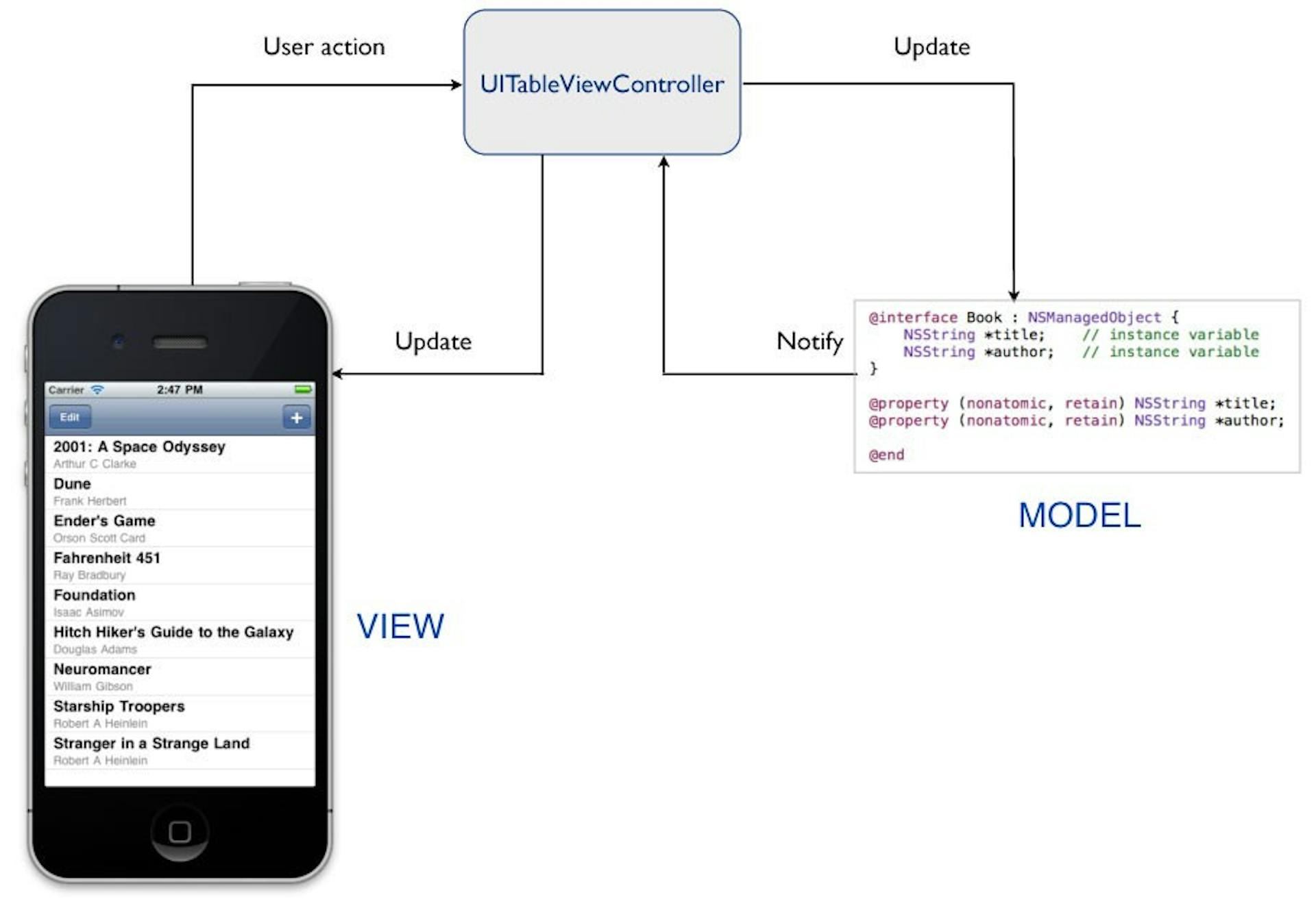 featured image - Functional Reactive Programming in Swift 3