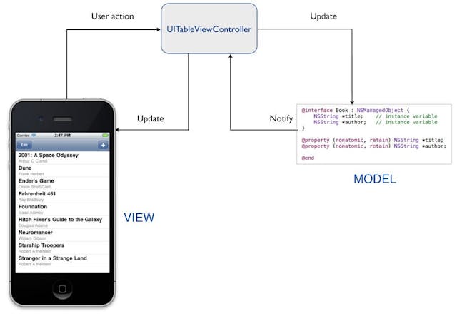 /functional-reactive-programming-in-swift-f67a0939266b feature image