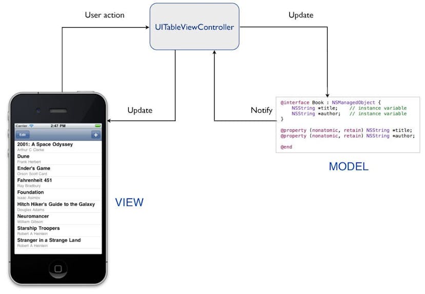 /functional-reactive-programming-in-swift-f67a0939266b feature image