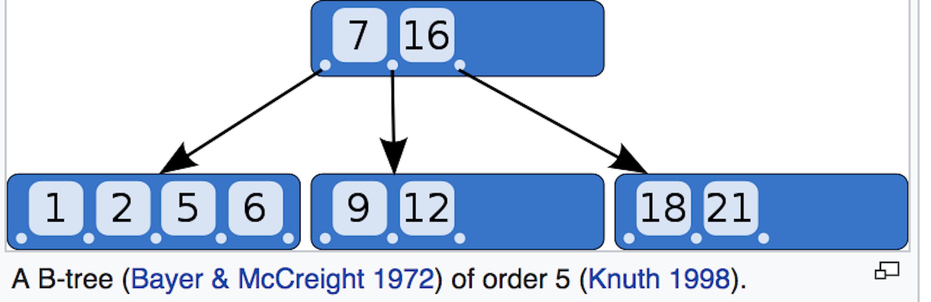 featured image - Fundamentals of System Design — Part 3