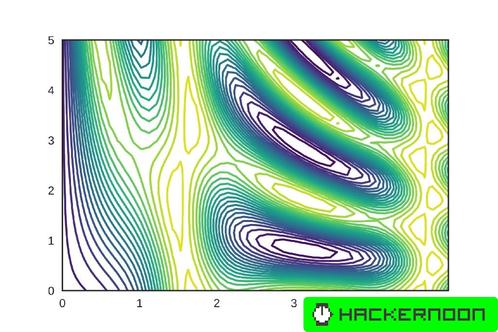 How to Interpret A Contour Plot | HackerNoon