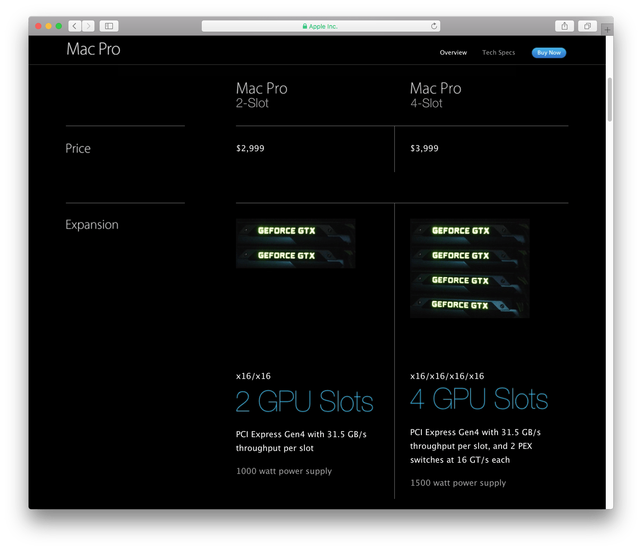 The Mac Pro: A Case for Expansion | HackerNoon