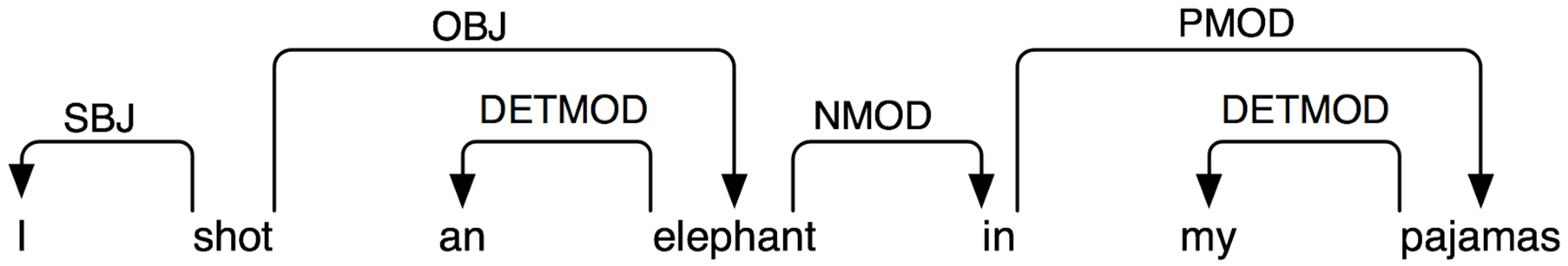 /language-learning-as-adults-is-not-so-different-than-as-a-child-6bfc6d8243b6 feature image