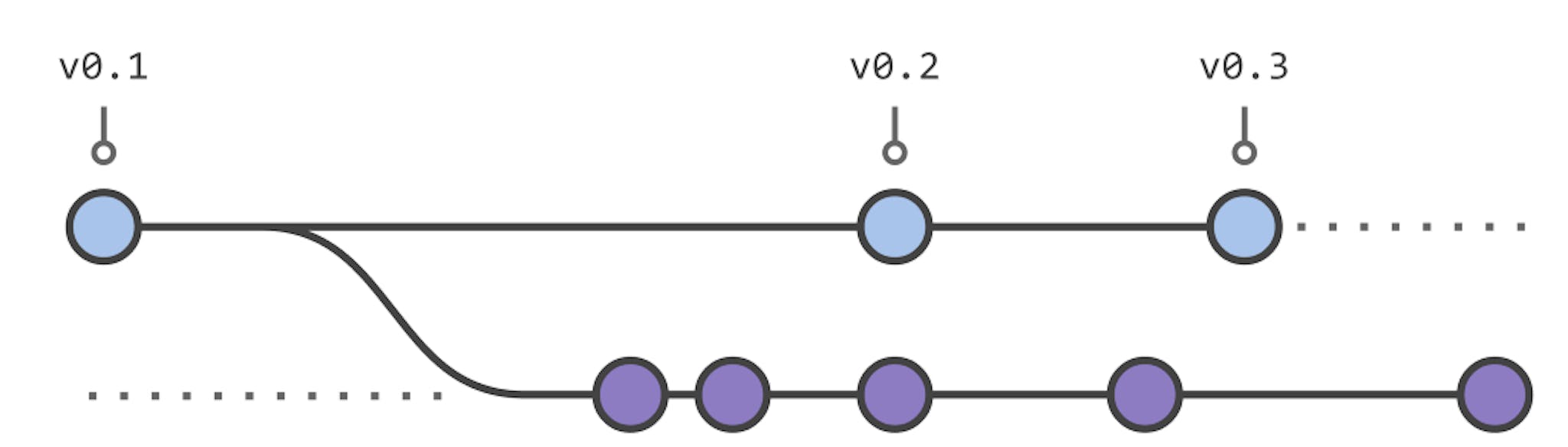 featured image - Configuring Android Project — Version Name & Code