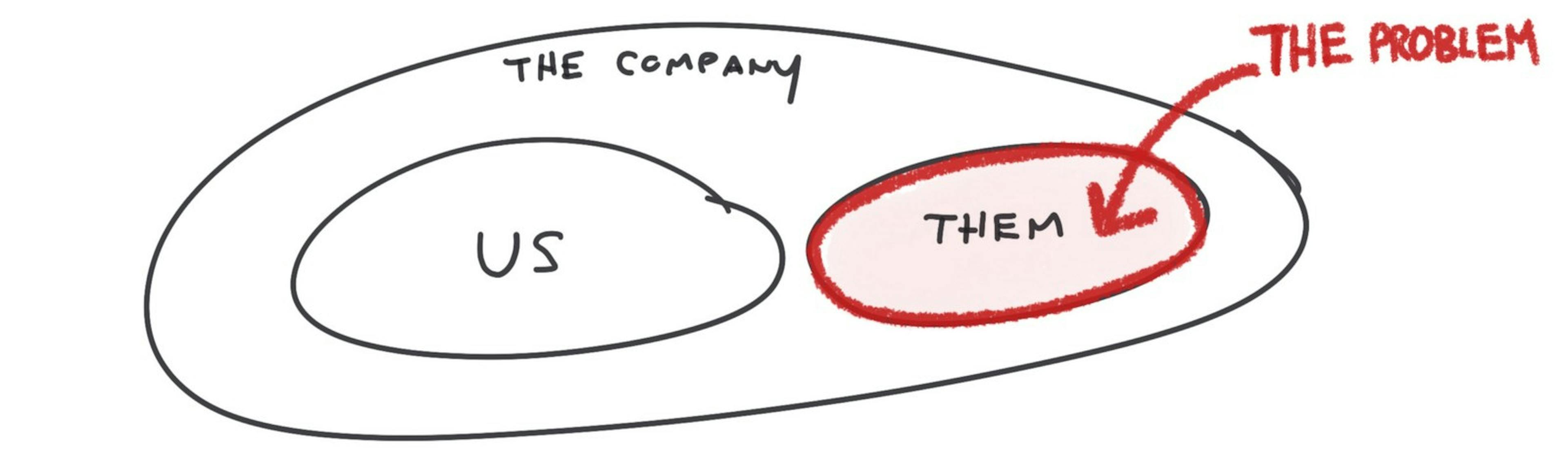 /experiment-together-improve-together-win-together-8d353abd2f0f feature image