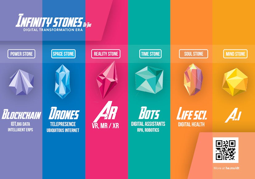/infinity-stones-that-you-can-posses-right-now-without-fighting-thanos-digital-transformation-tech-deb70bc6d2c1 feature image
