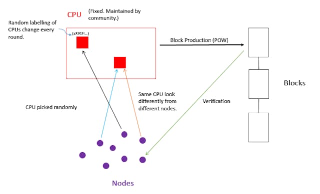 /proof-of-rental-or-shared-work-d7150965edf6 feature image