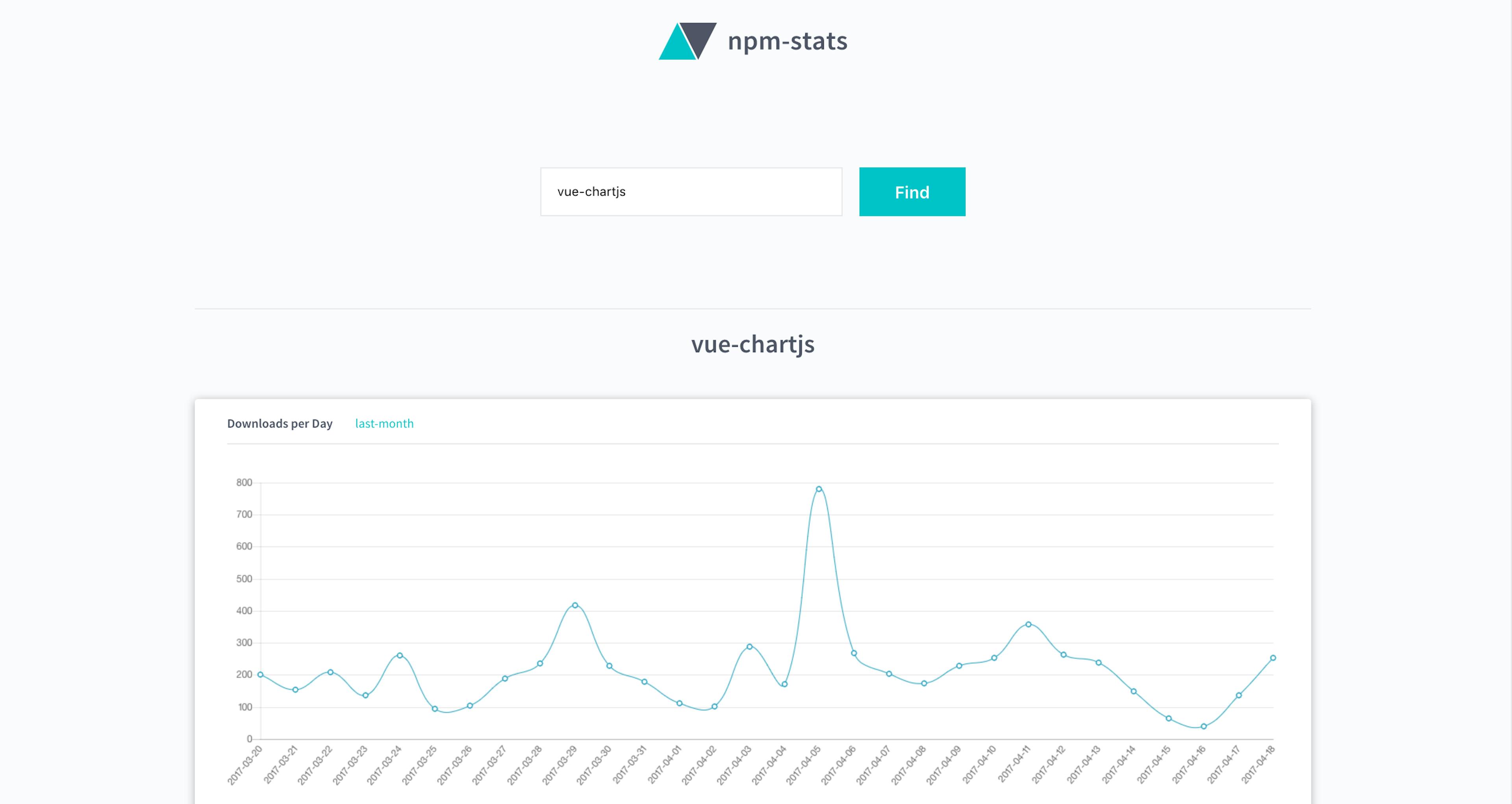 Let’s Build a Web App with Vue, Chart.js and an API | HackerNoon