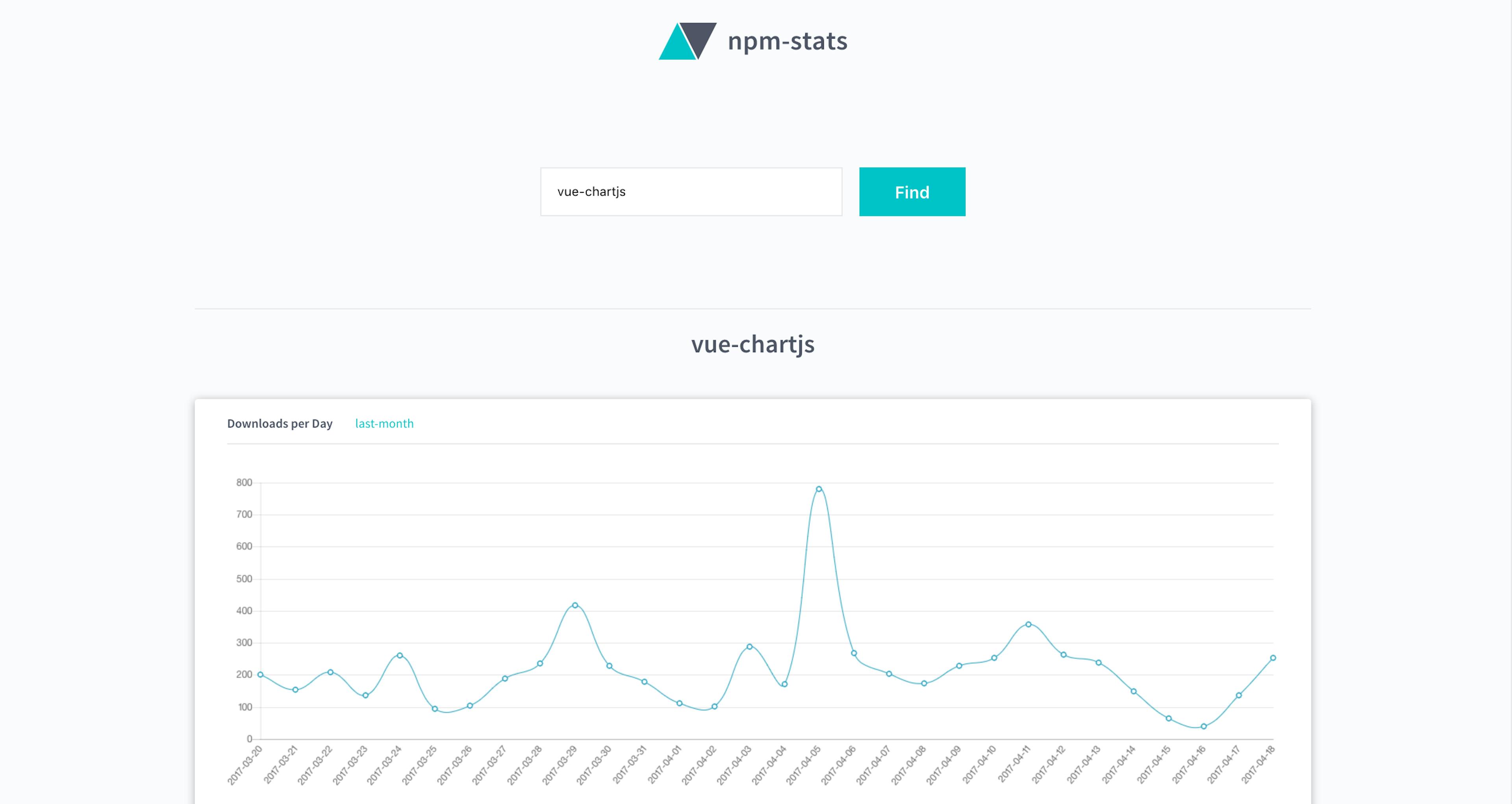 featured image - Let’s Build a Web App with Vue, Chart.js and an API