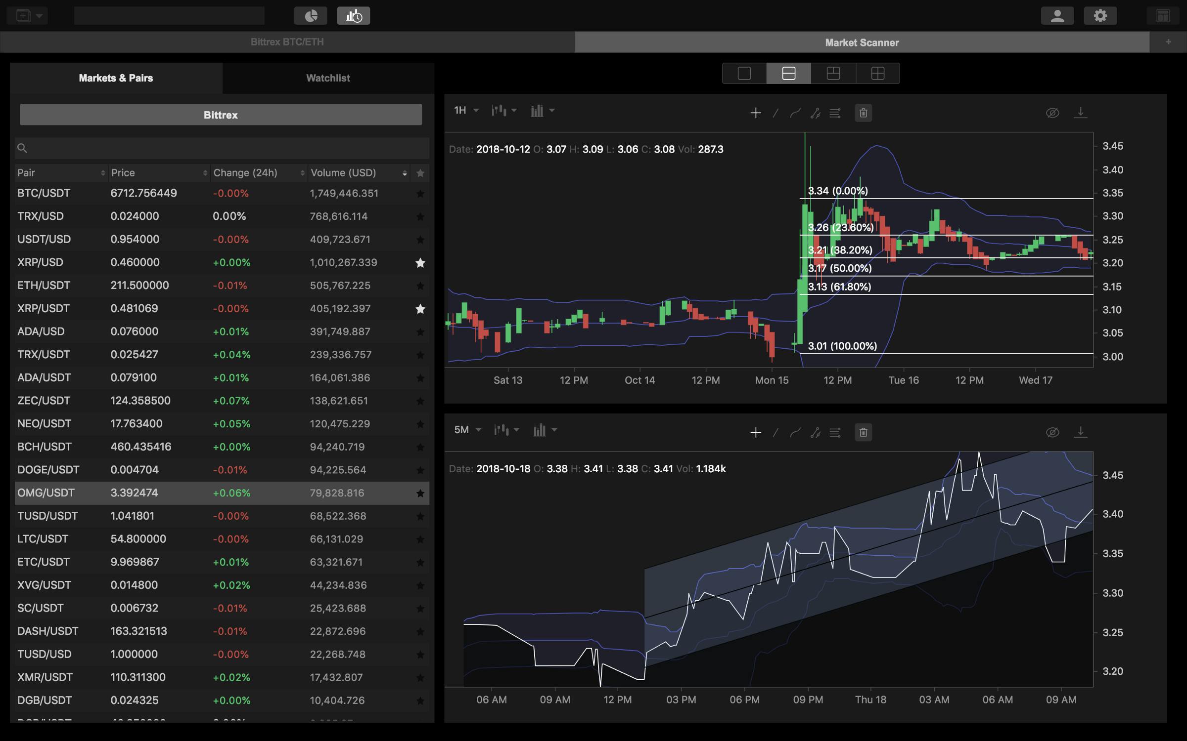 Hack your Crypto-Trading with Multiple Time Frame Analysis | HackerNoon