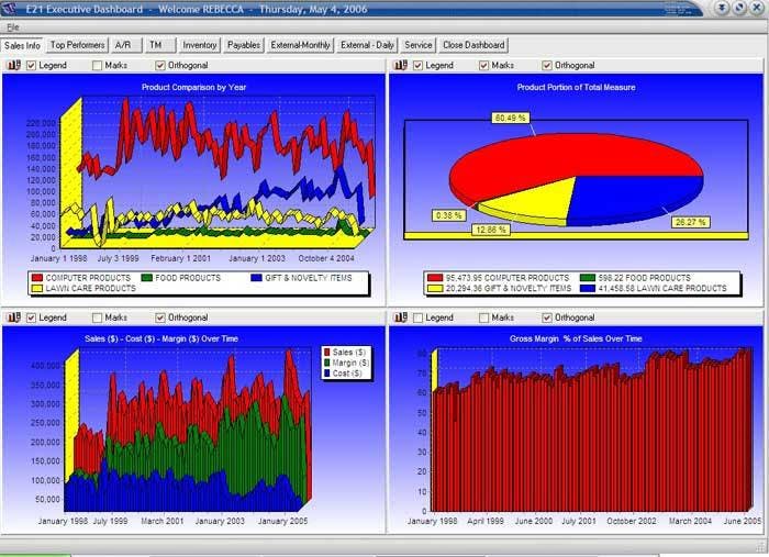featured image - Building dashboards is cowardly