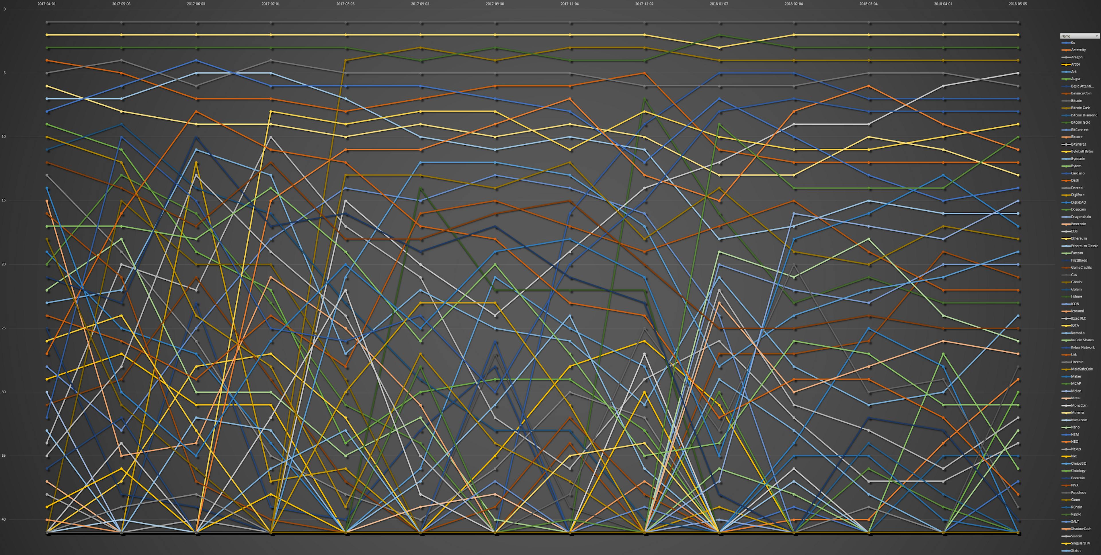 /crypto-trading-week-7-skin-in-the-game-3eaf0ecedf53 feature image