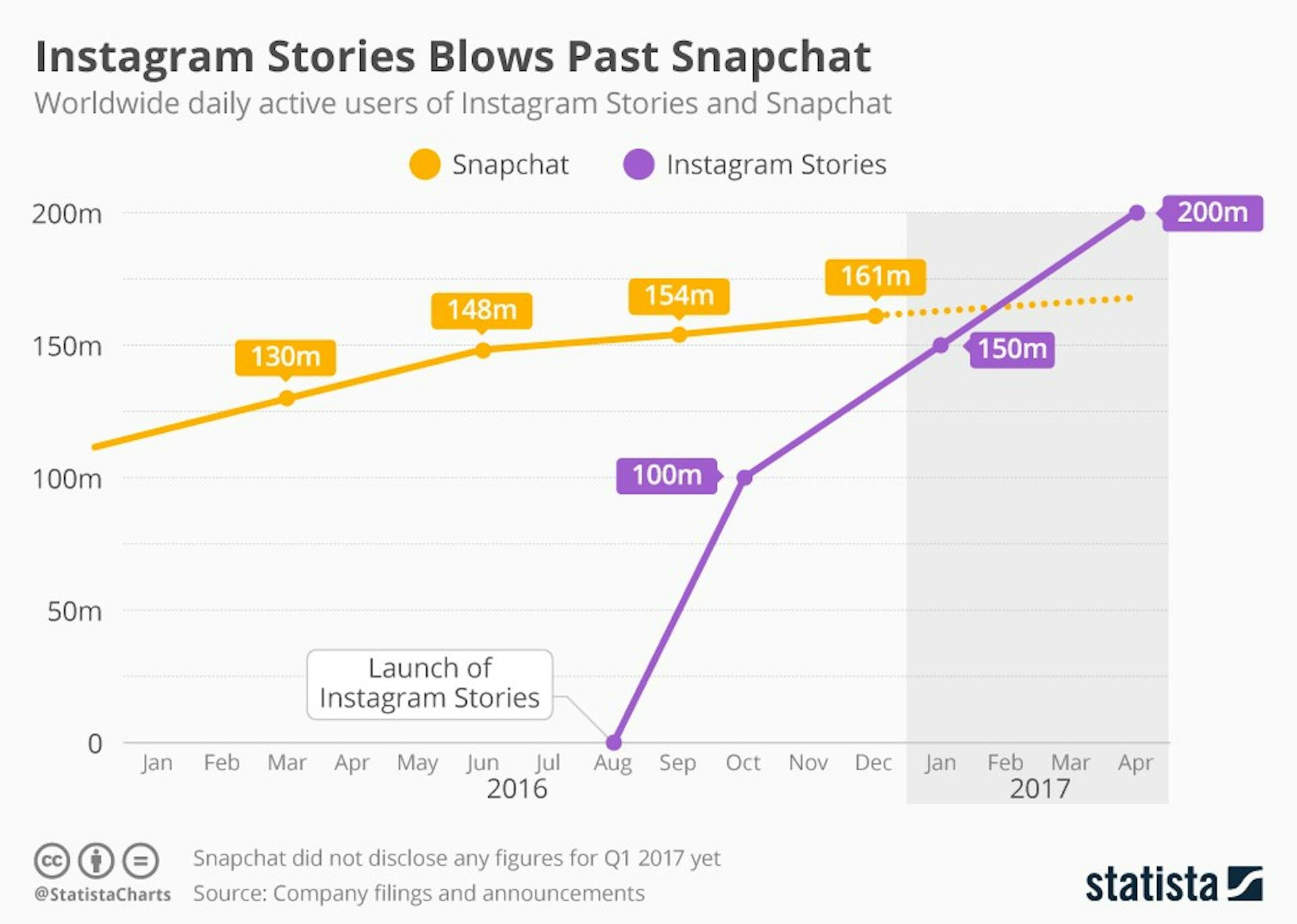 featured image - Swiping Stories to make that ad money