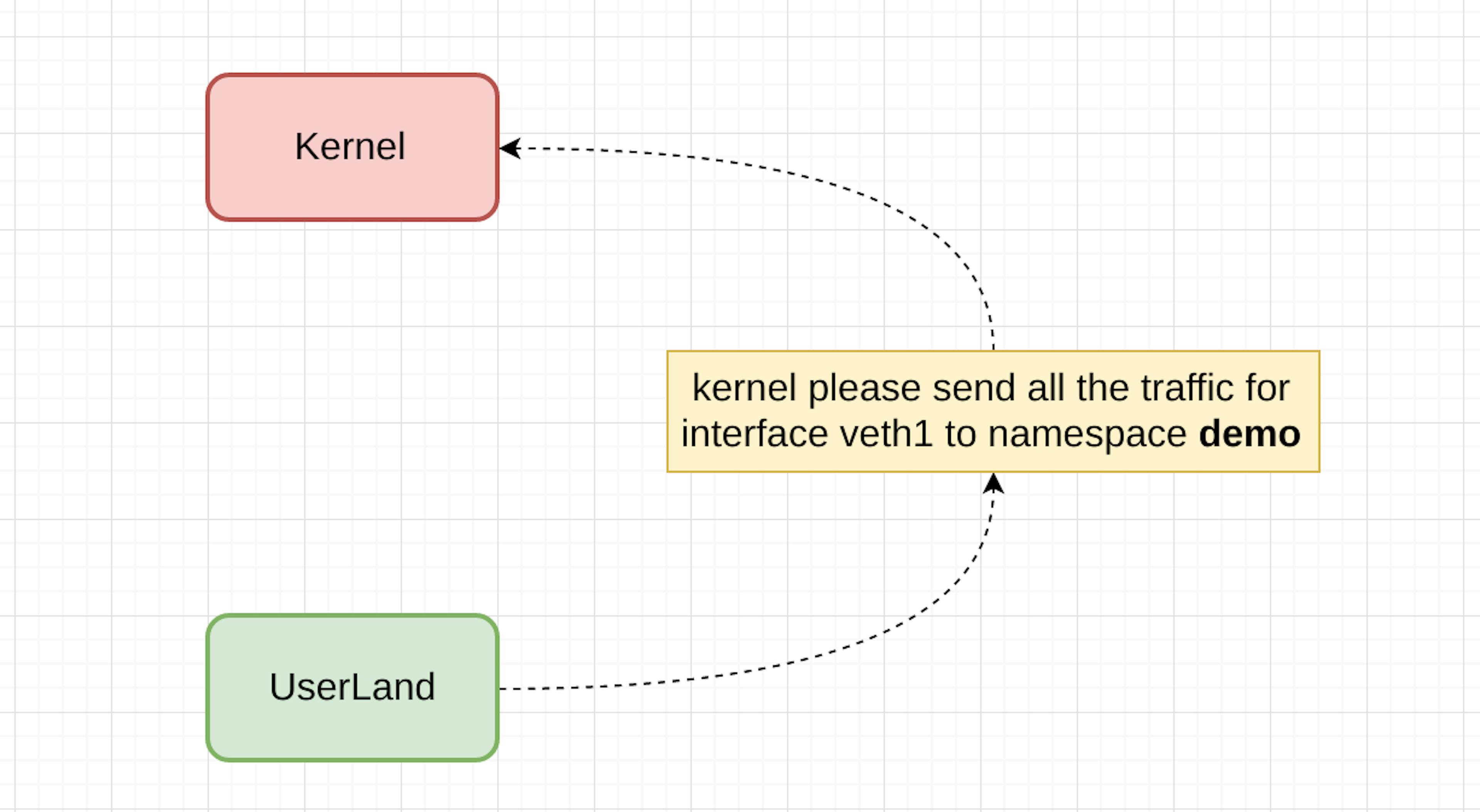 featured image - Routing to namespaces