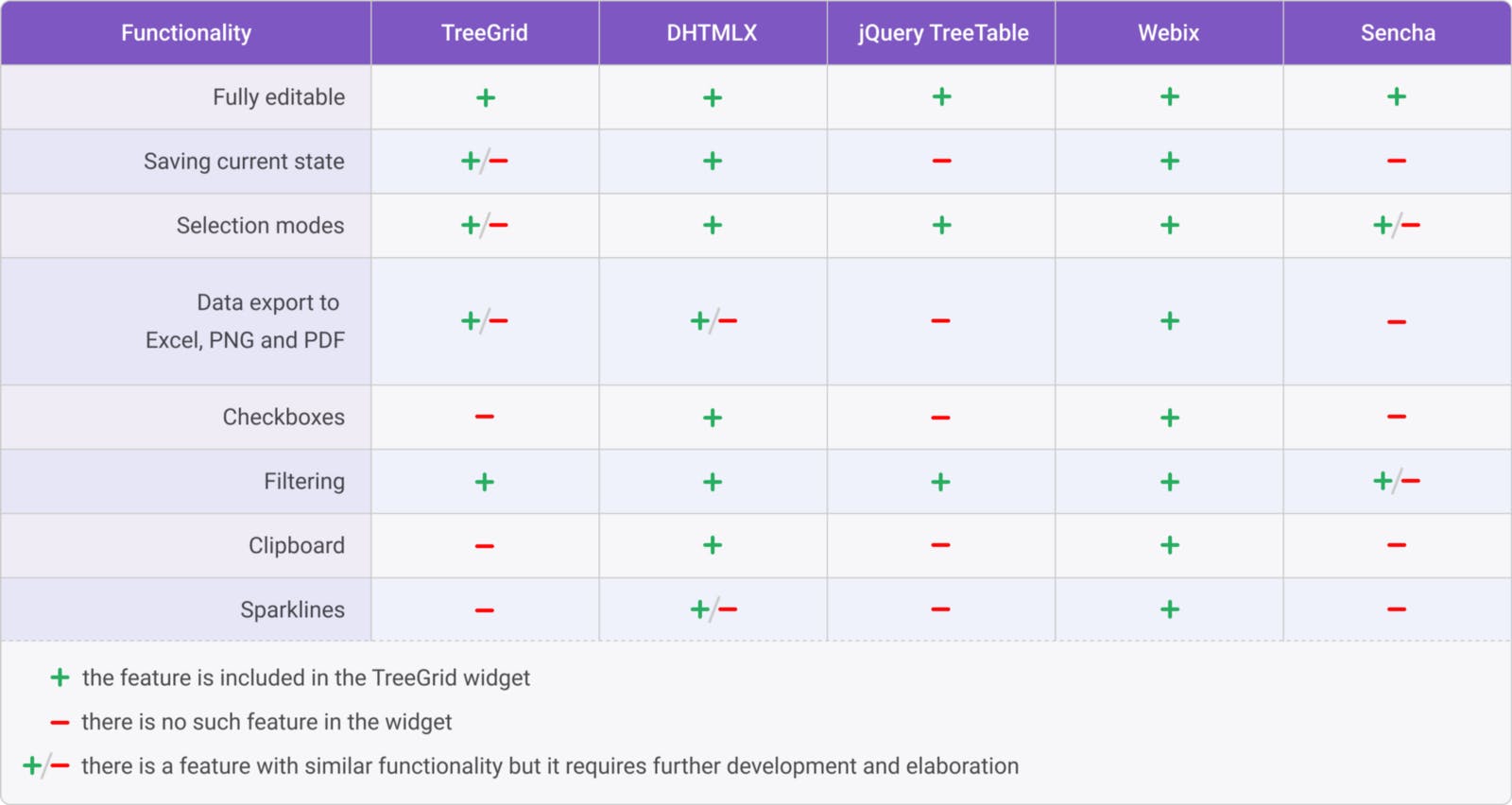 TOP 5 JavaScript TreeGrid (TreeTable) Components | HackerNoon