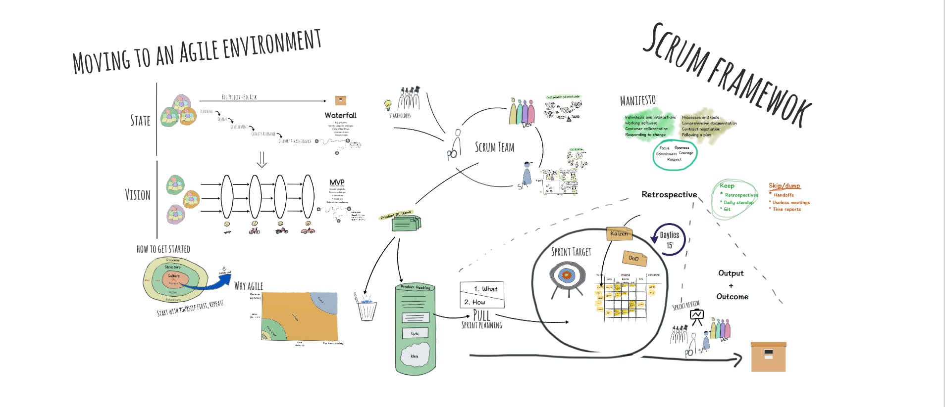 /moving-to-an-agile-environment-part-ii-scrum-by-the-book-5733dc6bee3e feature image