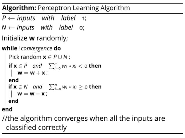 Perceptron — Deep Learning Basics | HackerNoon