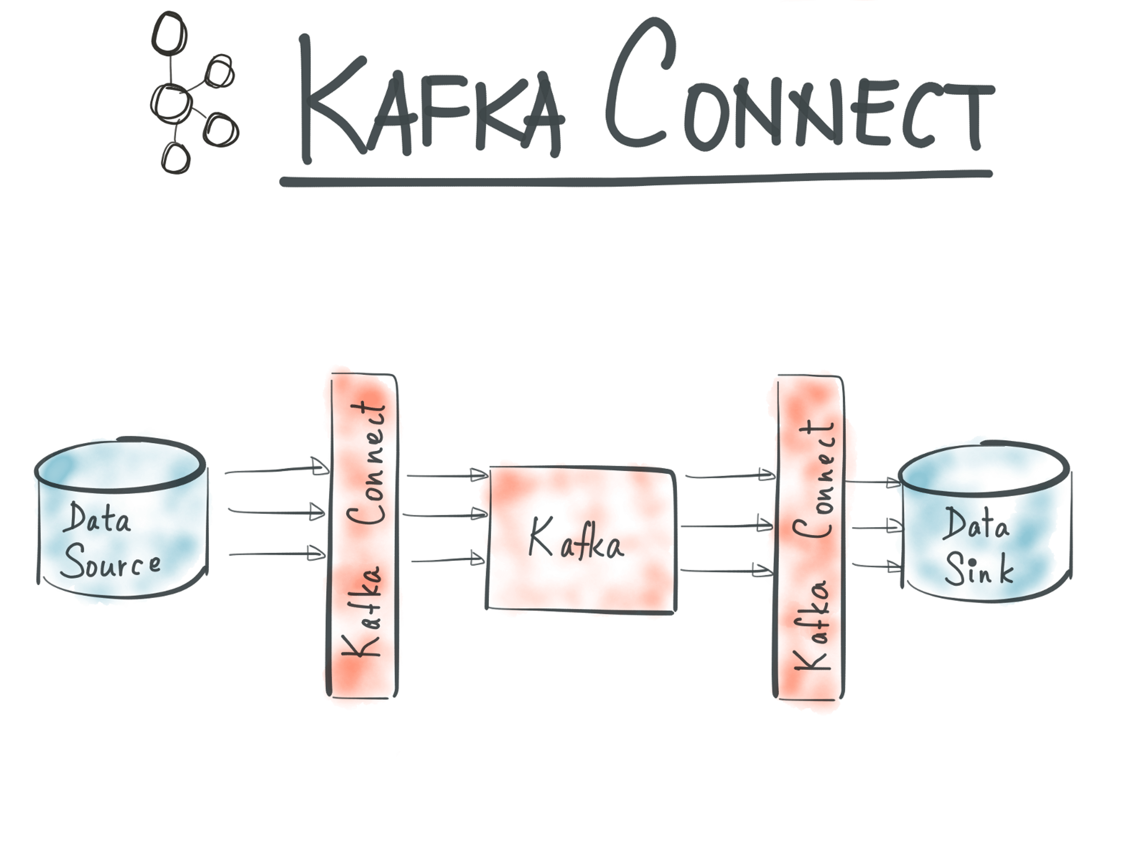 /writing-your-own-sink-connector-for-your-kafka-stack-fa7a7bc201ea feature image