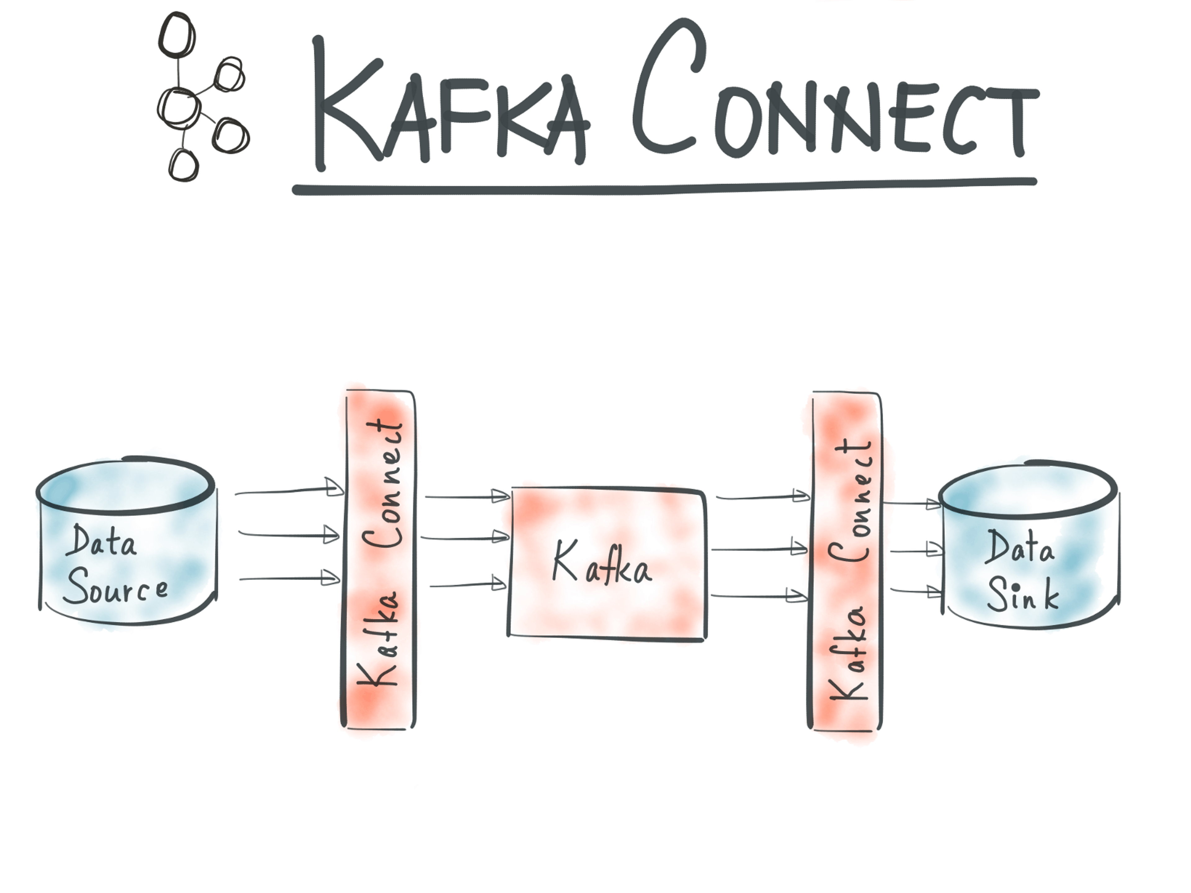 featured image - Writing Your Own Sink Connector for Your Kafka Stack