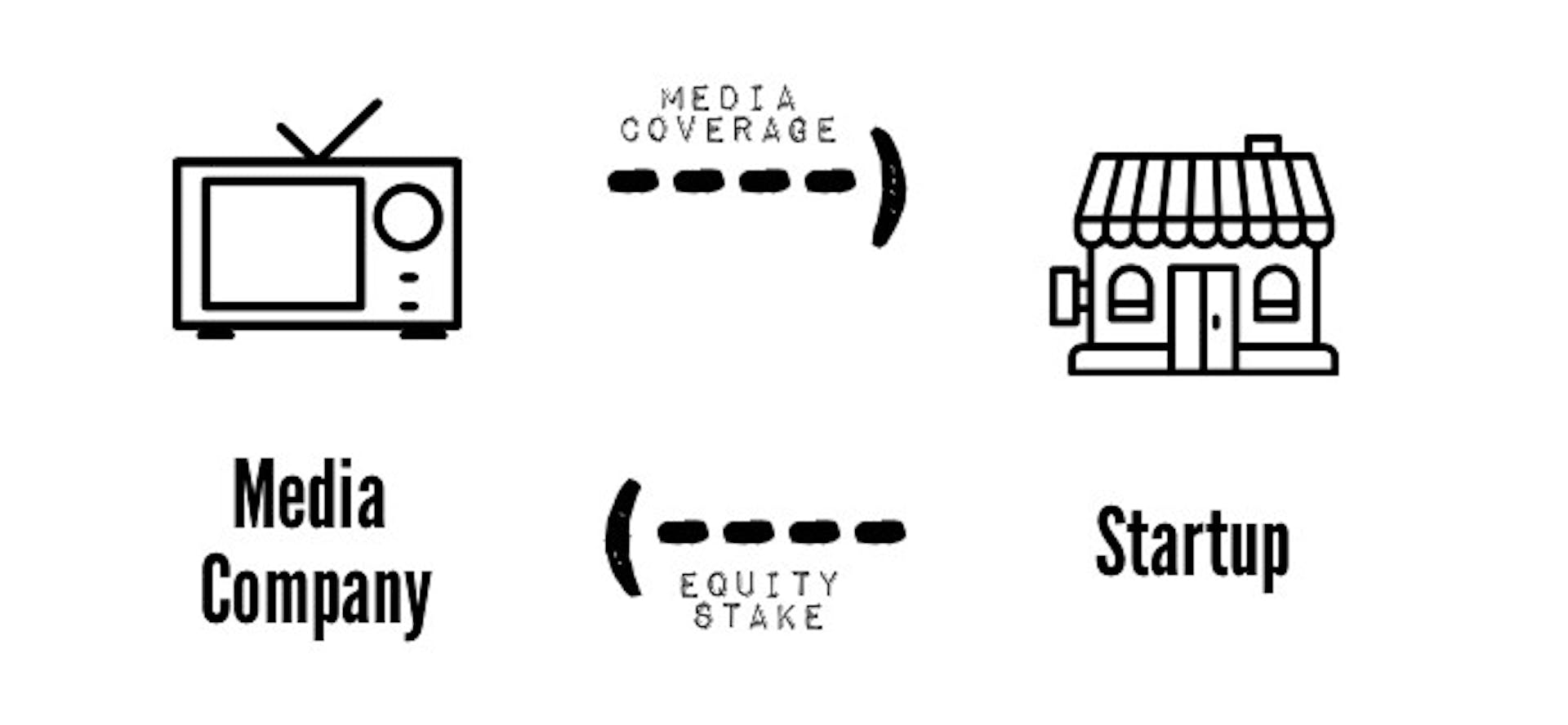 featured image - SV’s Scorecard for M4E Deals