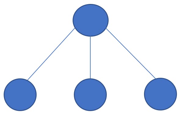 /a-machine-learning-approach-to-ibm-employee-attrition-and-performance-b5d87c5e2415 feature image