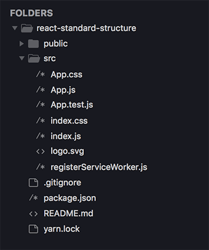 Structuring projects and naming components in React | HackerNoon