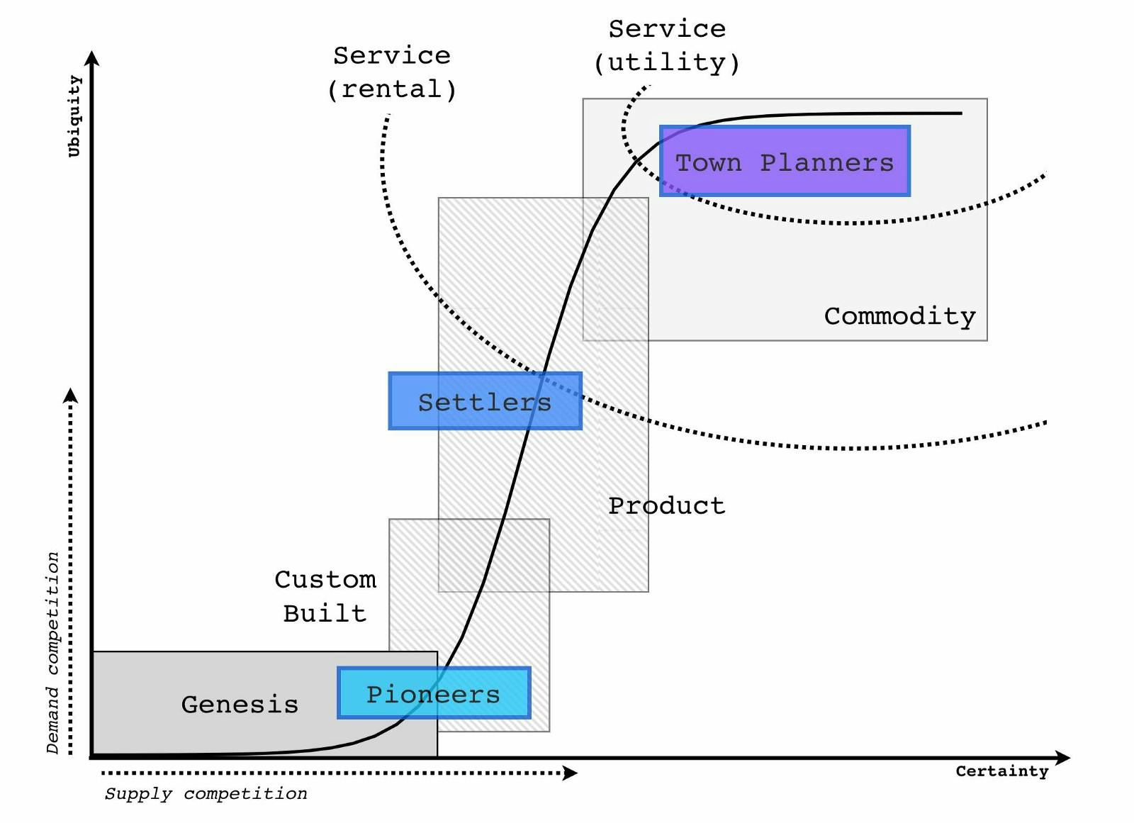 Designing for constant evolution  HackerNoon