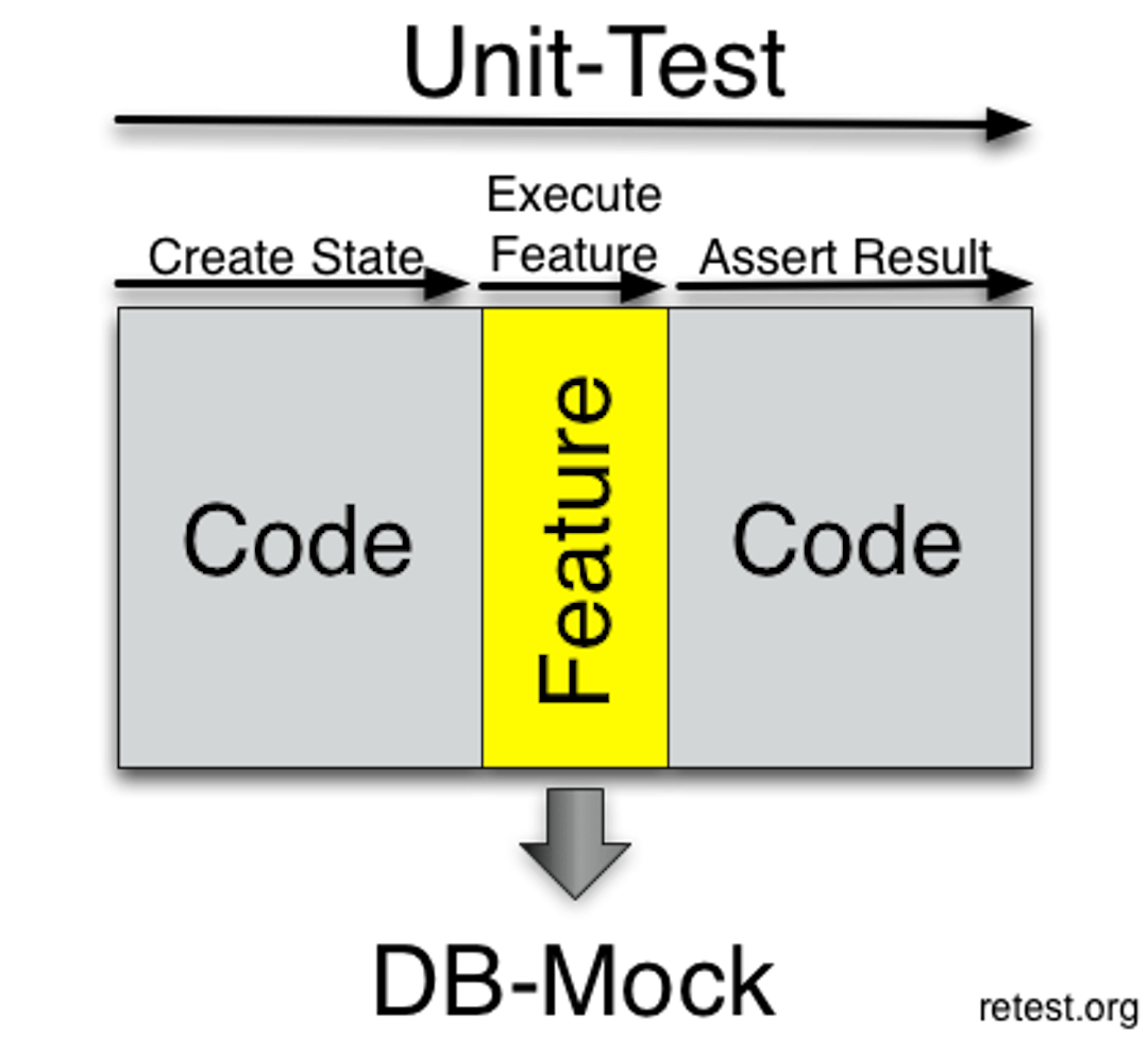 featured image - Assertions considered Harmful