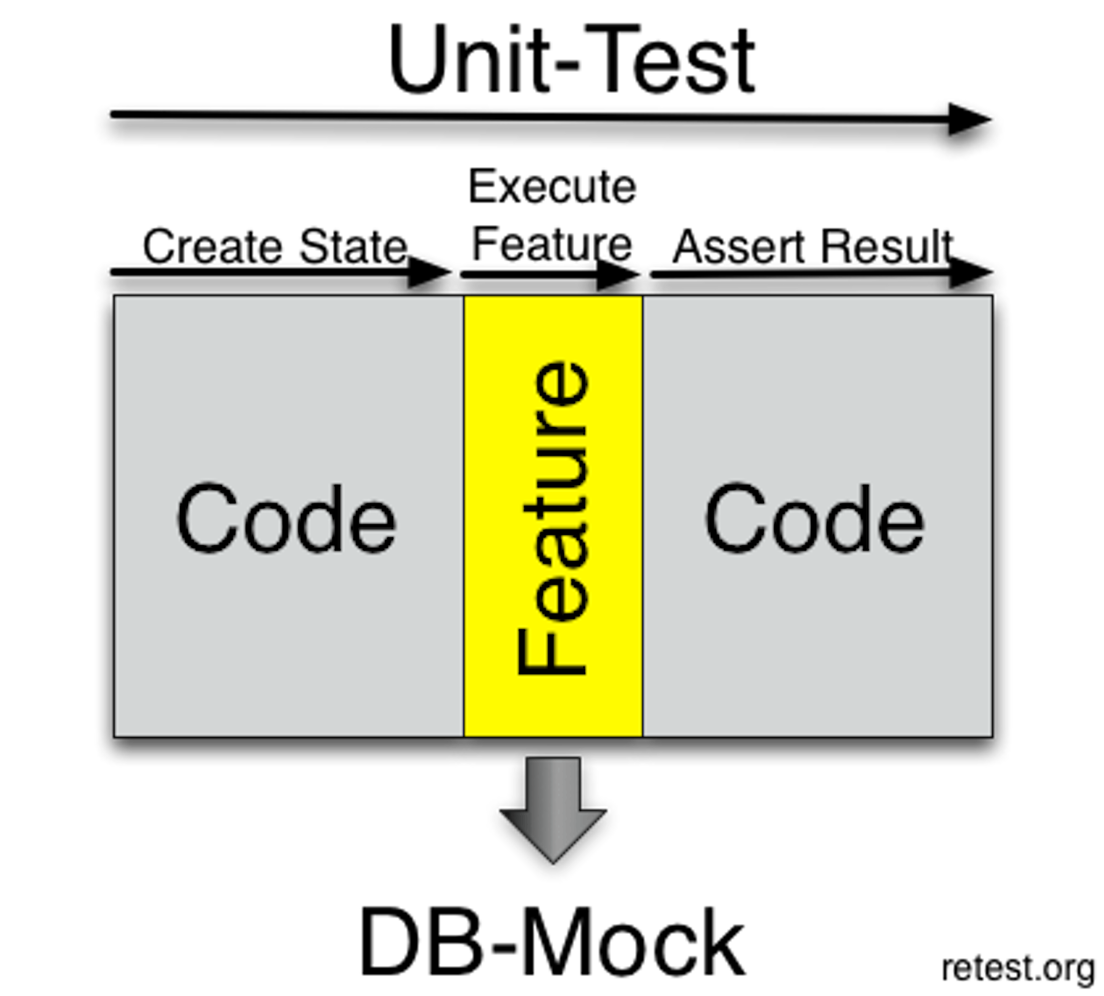 Assertions considered Harmful