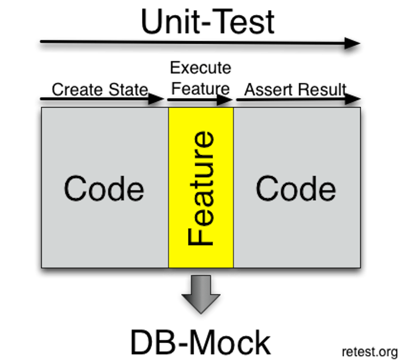 /assertions-considered-harmful-d3770d818054 feature image