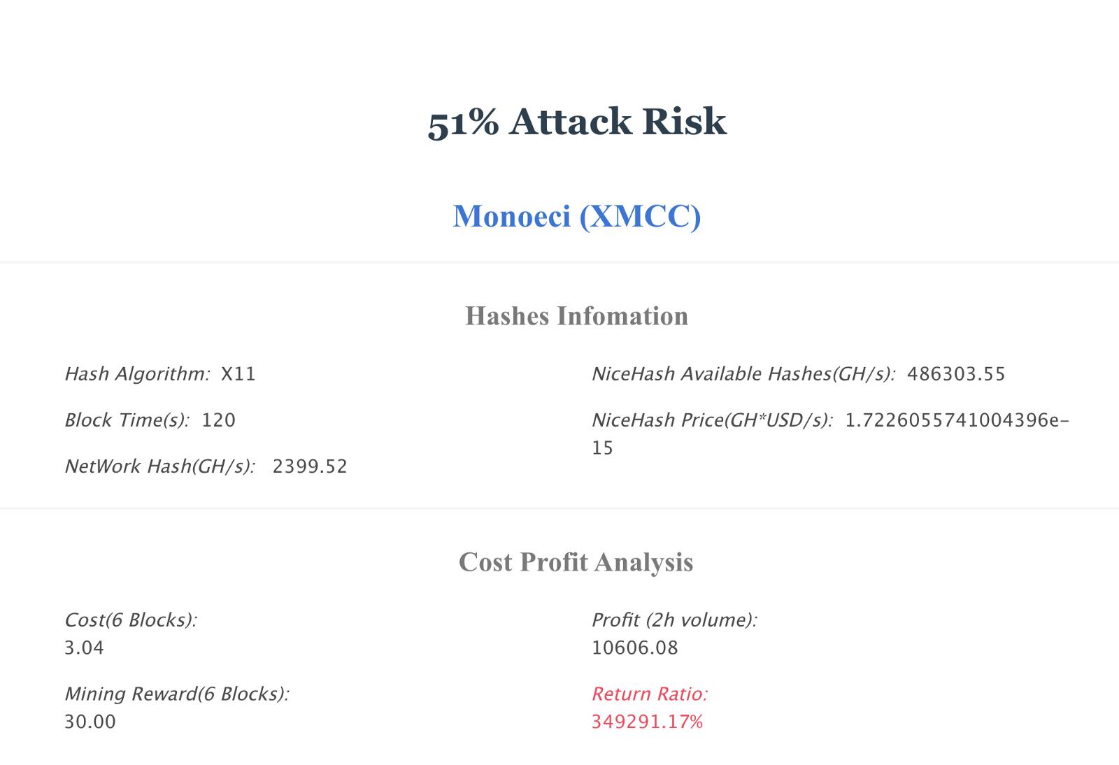 How Profitable it is to do a 51% attack — a very simple step by step  calculation | HackerNoon