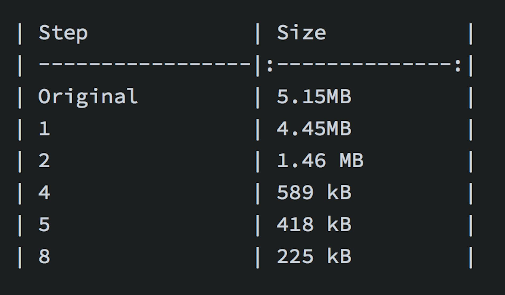 featured image - Reduce webpack bundle size for production