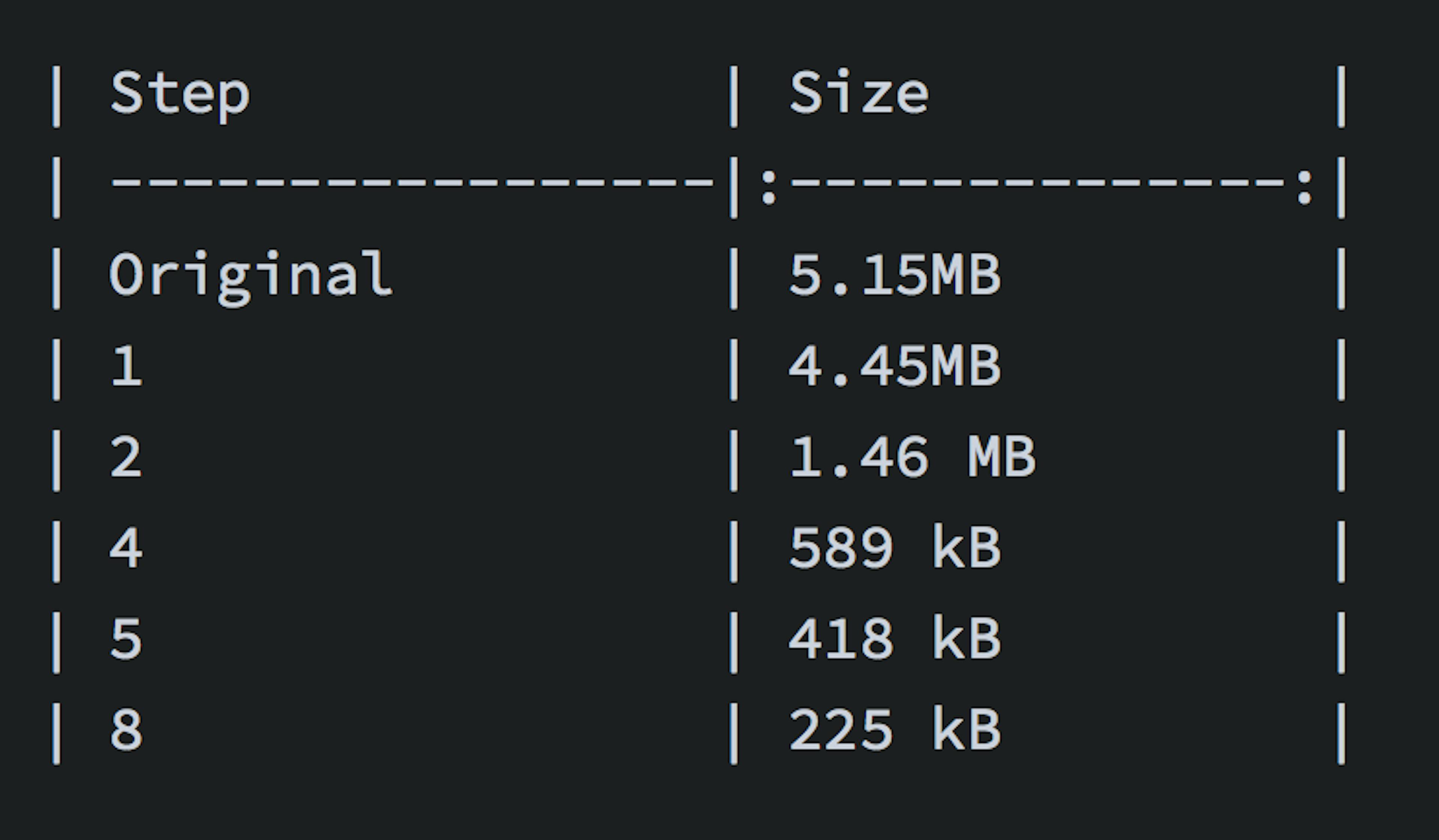 Reduce webpack bundle size for production