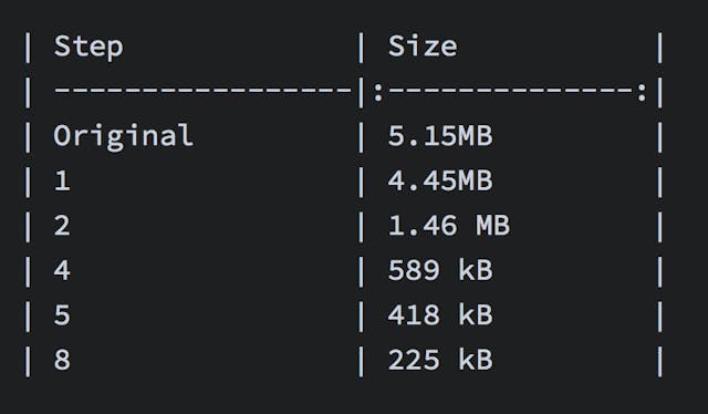 /reduce-webpack-bundle-size-for-production-880bb6b2c72f feature image