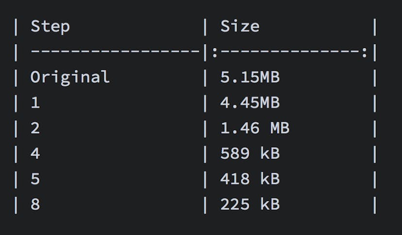 /reduce-webpack-bundle-size-for-production-880bb6b2c72f feature image