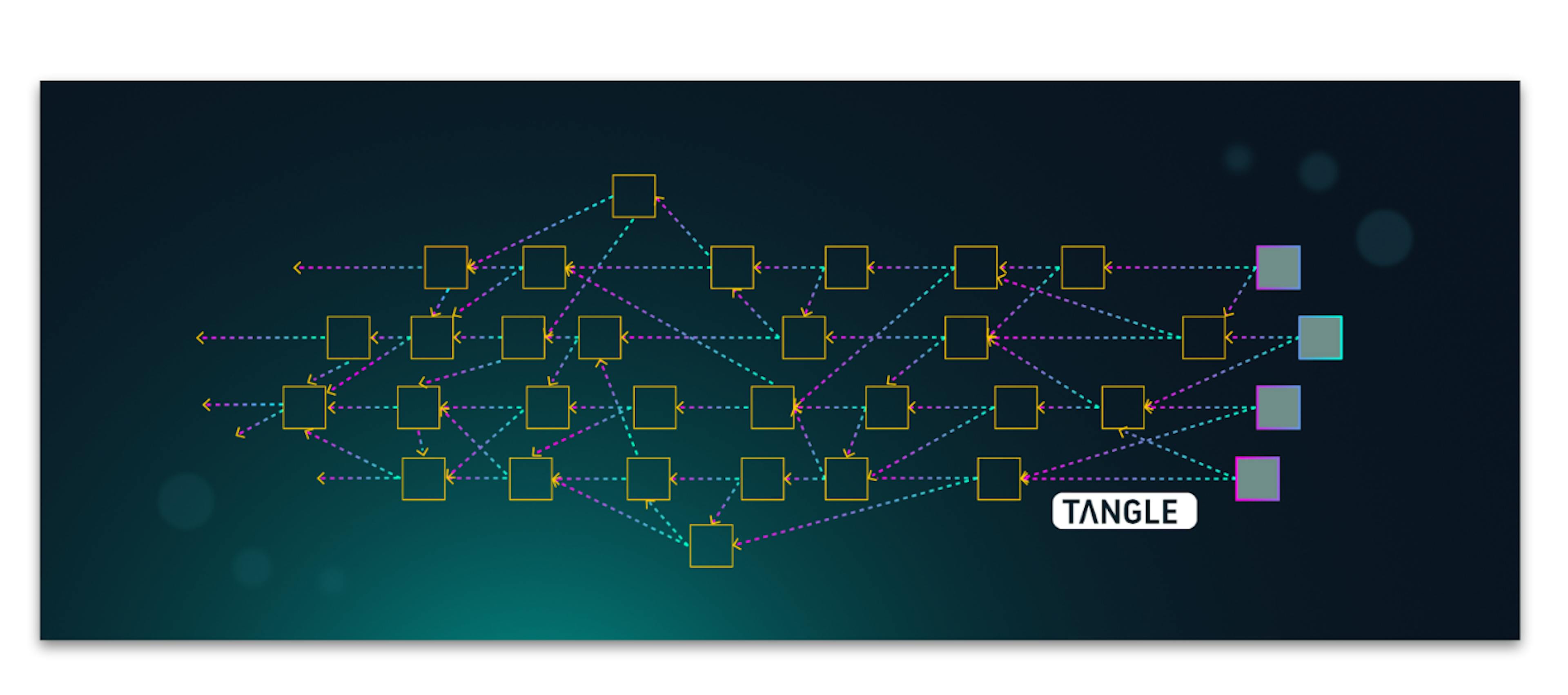 Image result for iota tangle