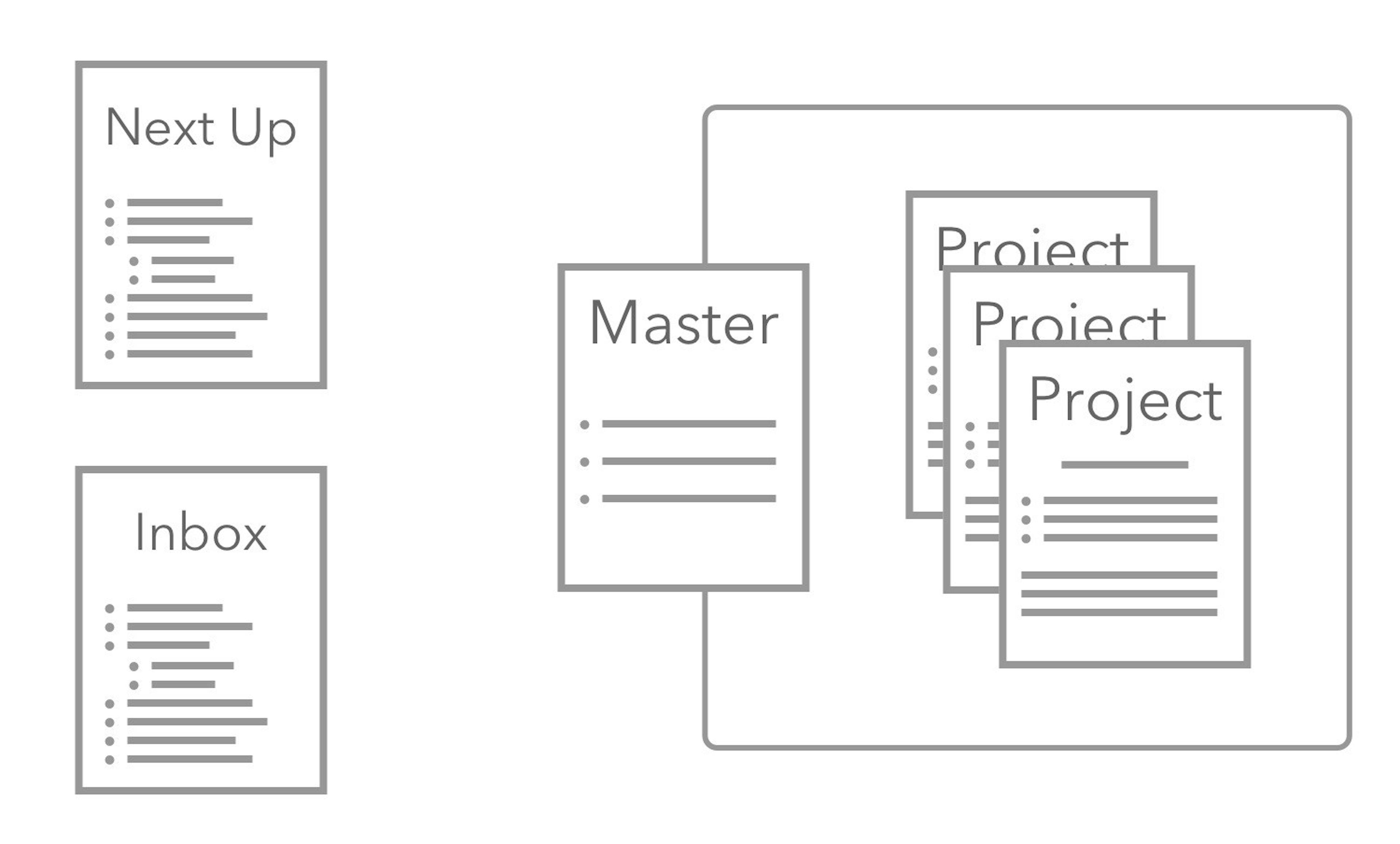 Turn Your Todo List into a Productivity Machine | HackerNoon