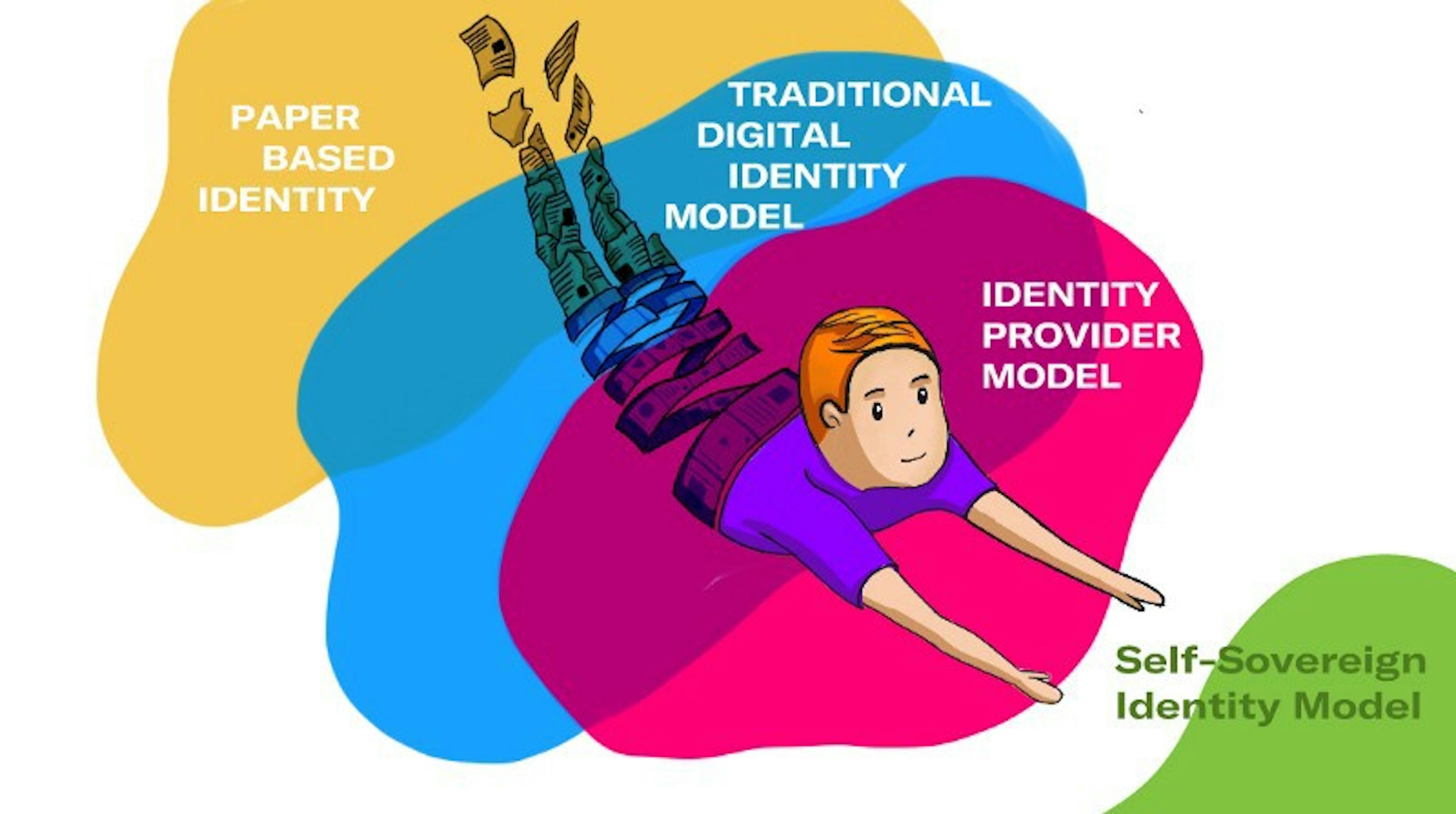 /gdpr-and-self-sovereign-identity-what-lies-ahead-56de20055d5c feature image