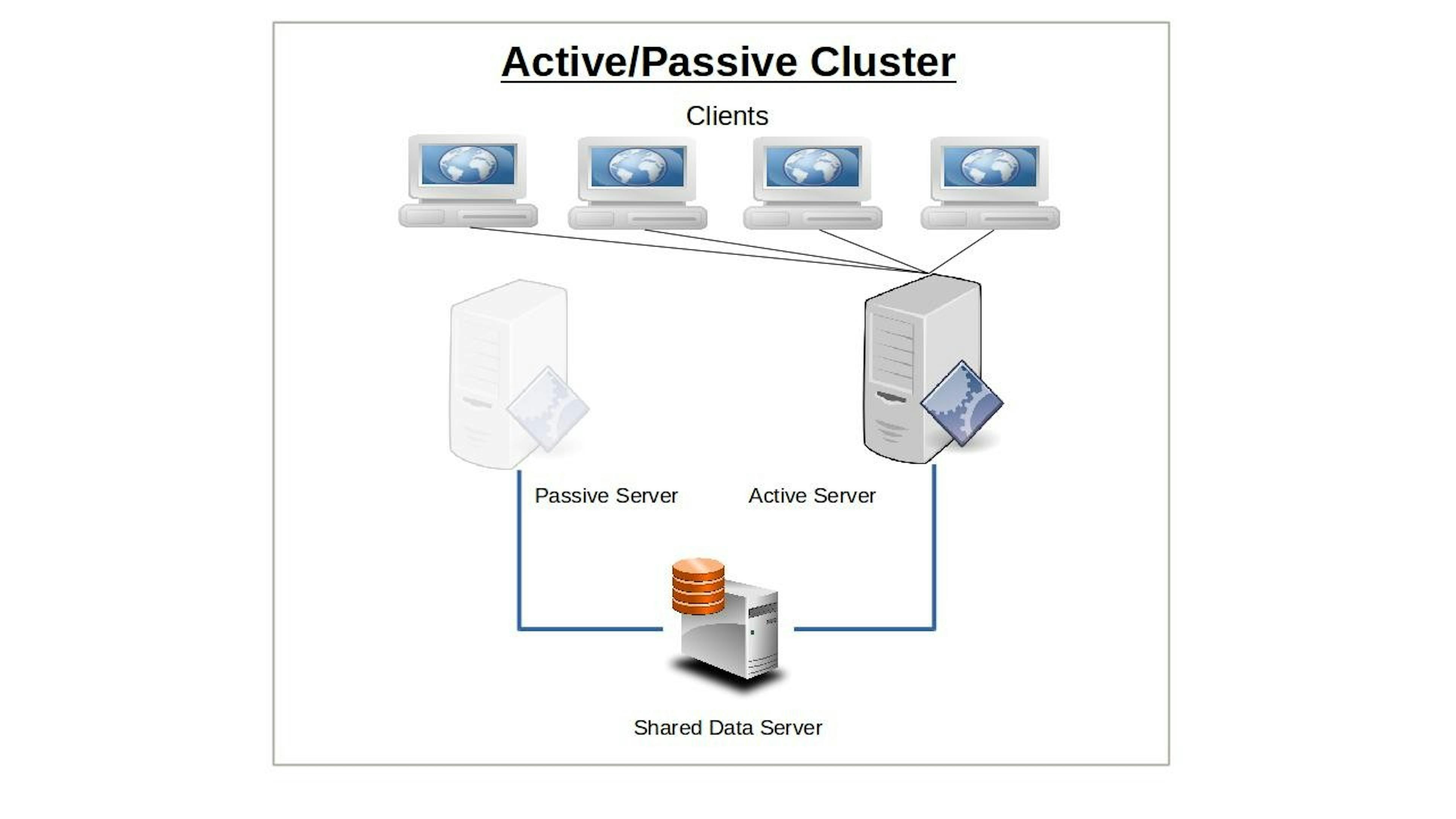 featured image - High Availability: Concepts and Theory