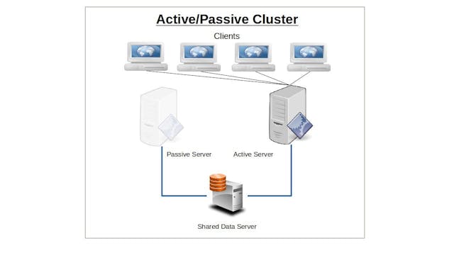 /high-availability-concepts-and-theory-980c58cbf87b feature image