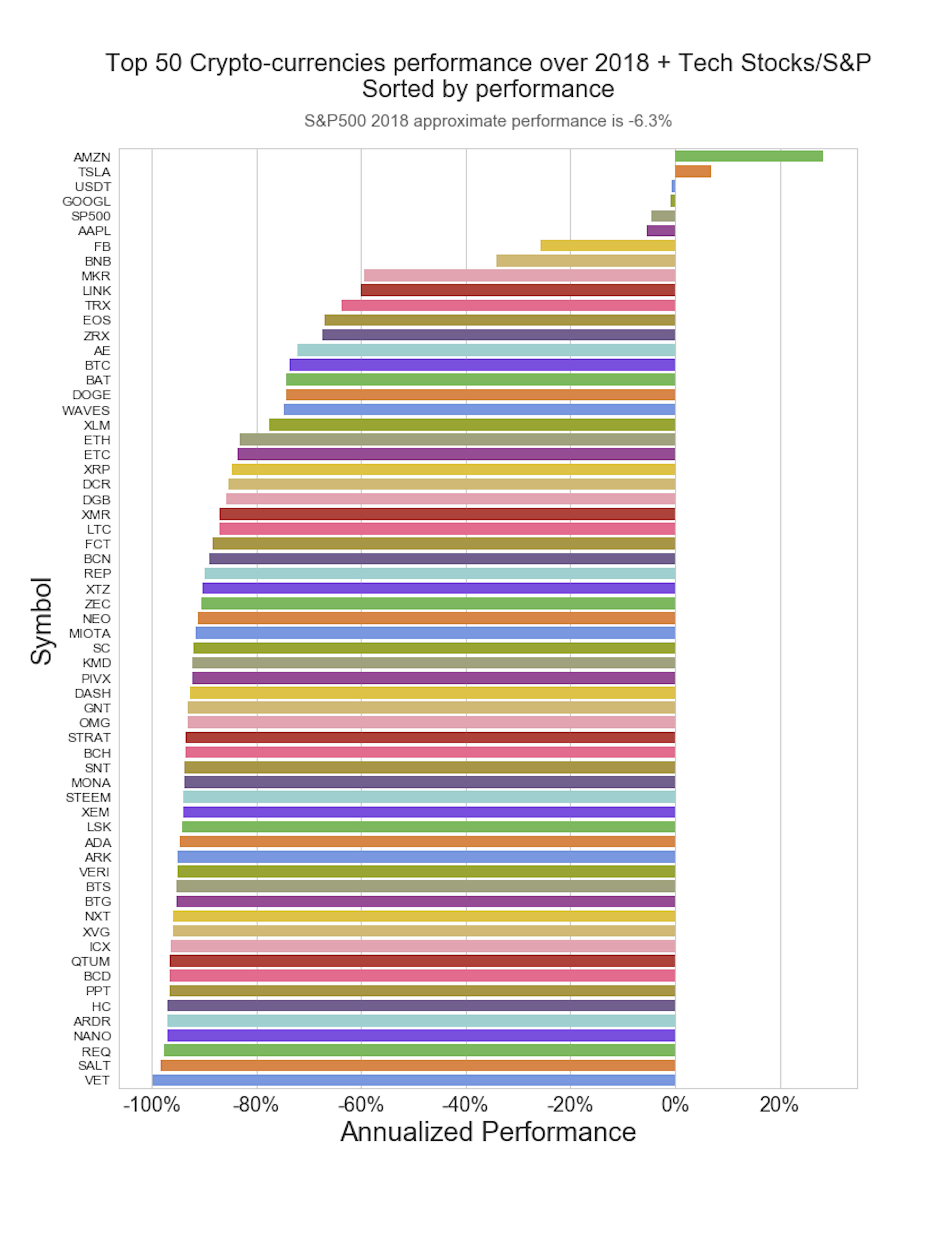 /quantitative-look-at-the-2018-cryptocurrency-market-in-4-graphs-918ff073efda feature image