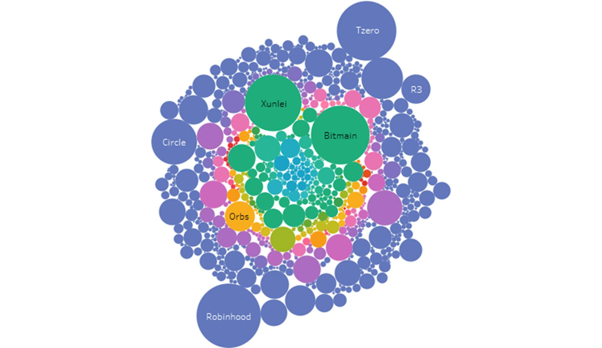 featured image - What was the ICO market like in Q3 2018?