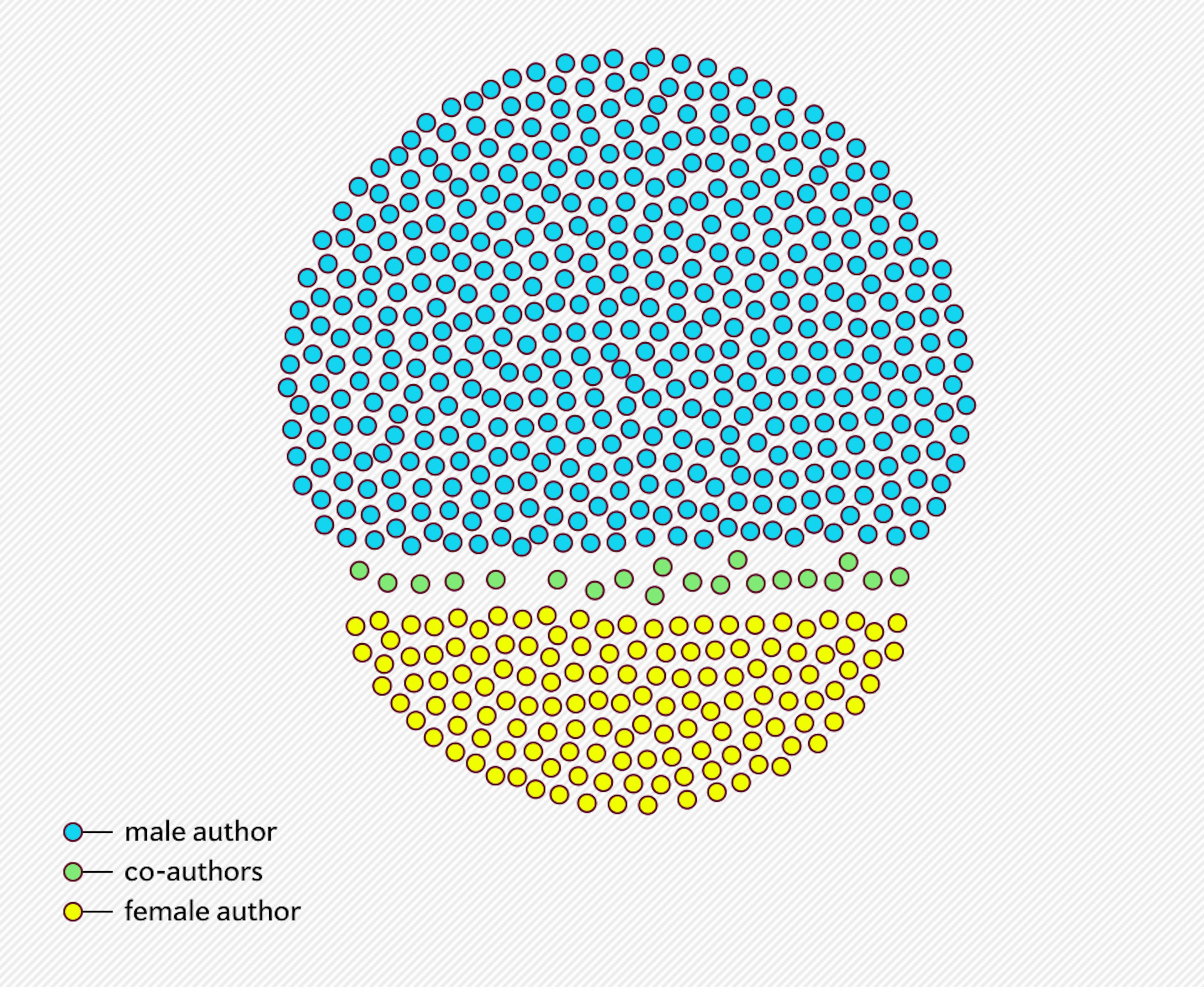 featured image - The Creation Story of Women in VC