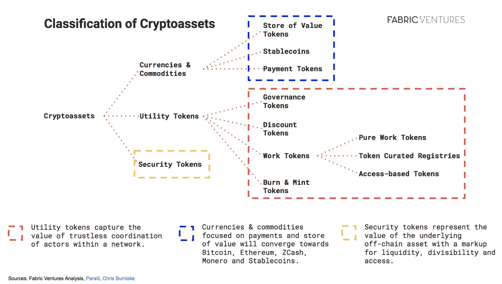 Capturing crypto value: a guide to tokenization strategies…Part 2/3 |  HackerNoon