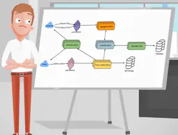 Top 10 System Design Interview Questions for Software Engineers ...